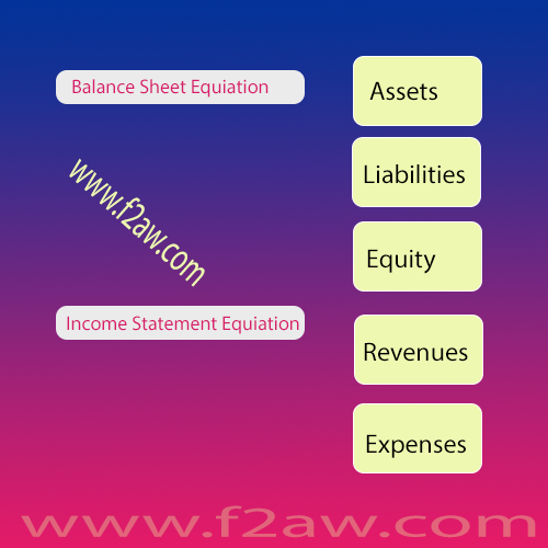 Basic Accounts in Accounting