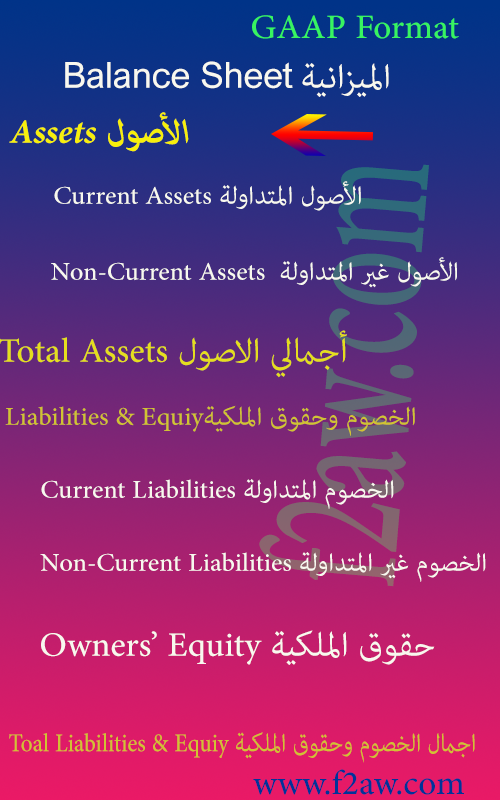الاصول حسب تصنيف الجاب Assets in Gaap
