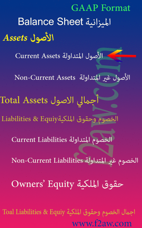 Current Assets الأصول المتداولة GAAP