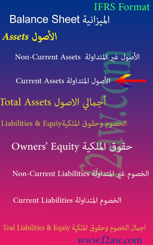 الأصول المتداولة حسب المعايير الدولية للتقارير المالية IFRS