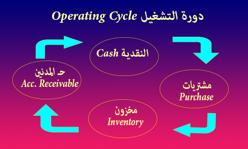 دورة التشغيل Operating Cycle